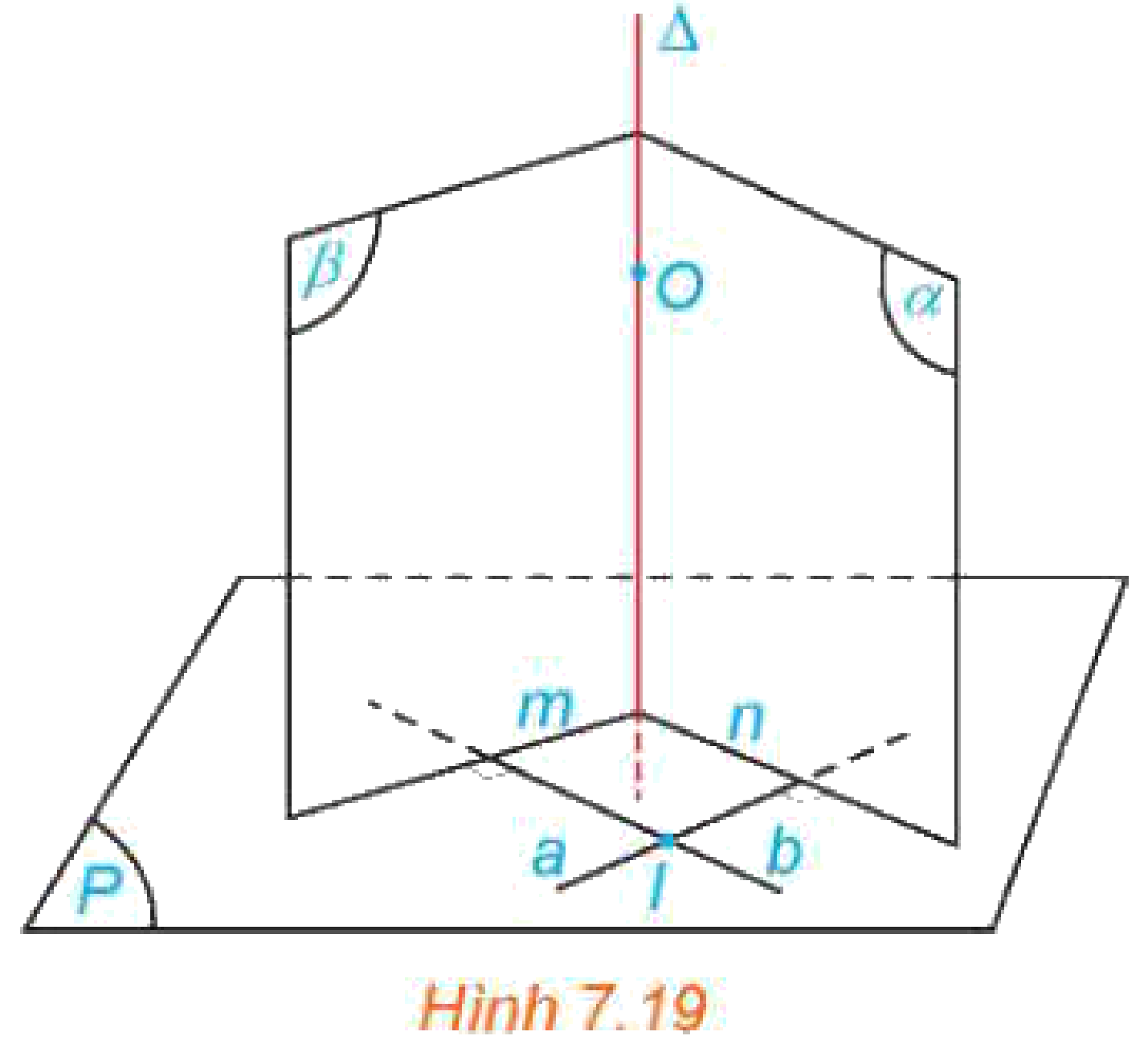 Hình 7.19: Giao tuyến vuông góc mặt phẳng