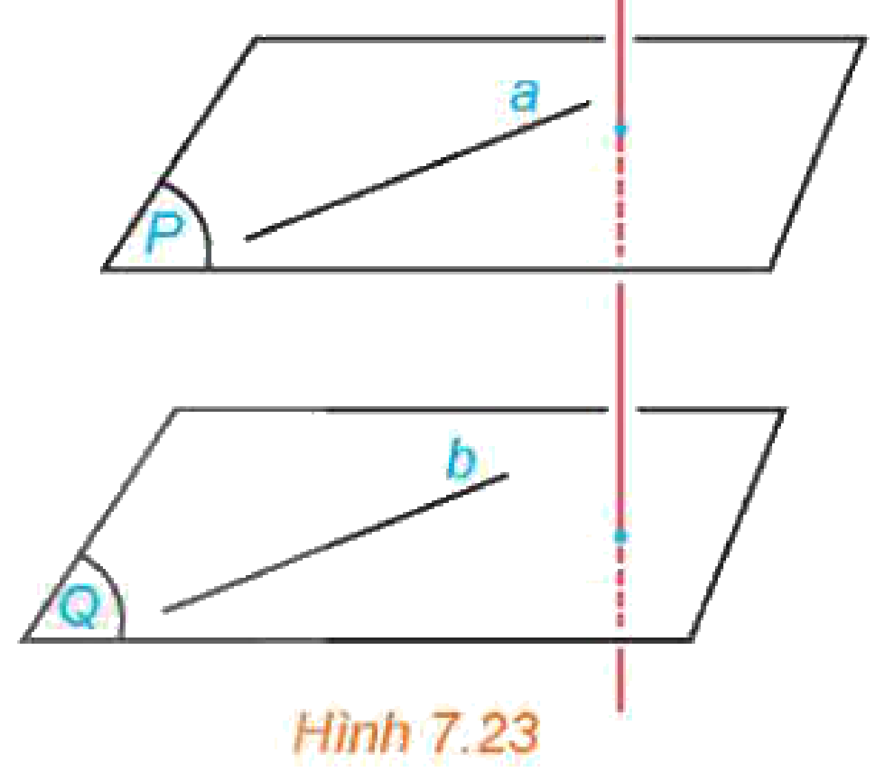 Hình 7.23