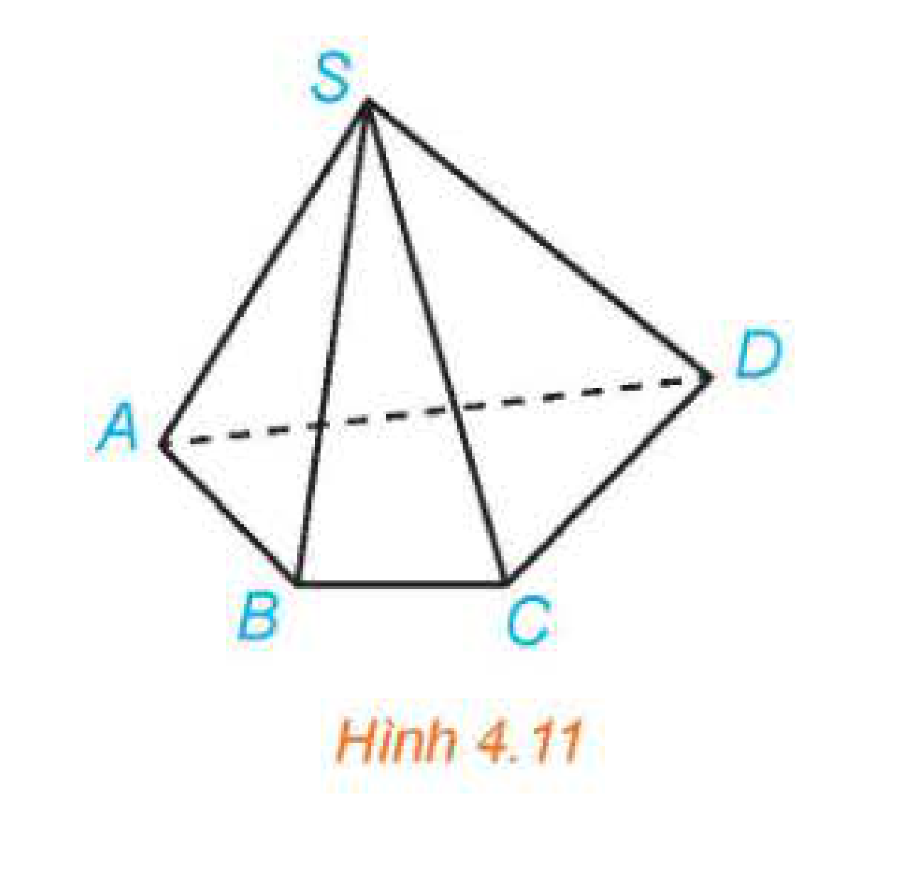 Hình chóp S.ABCD Hình 4.11
