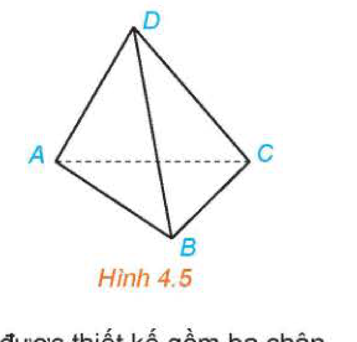 Bốn điểm không đồng phẳng Hình 4.5