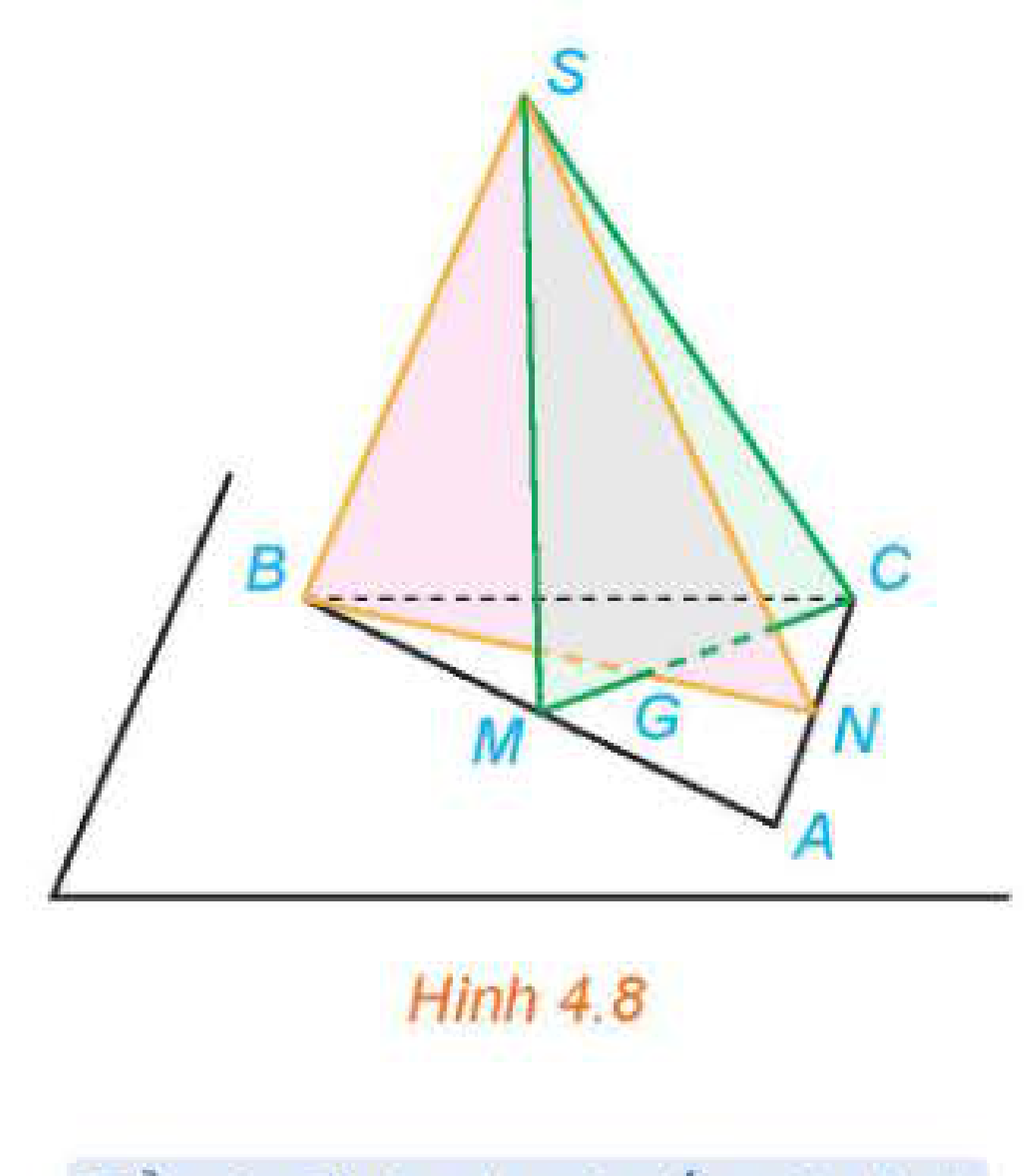 Ví dụ 3 Hình 4.8