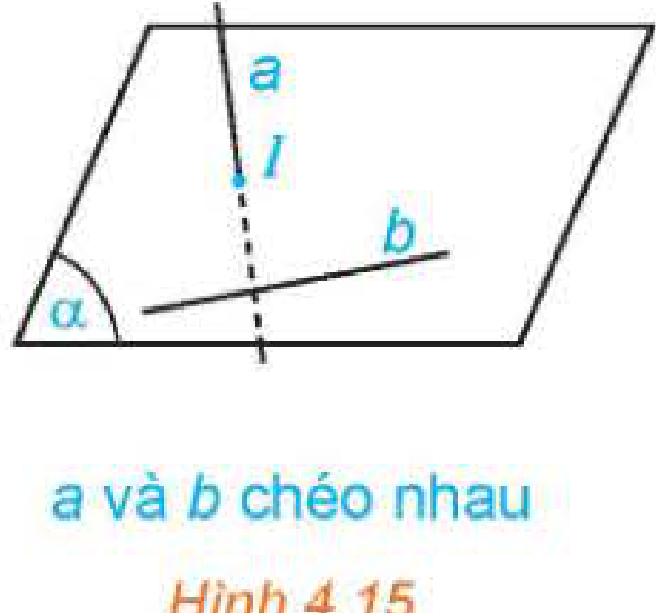 Hình 4.15: Hai đường thẳng chéo nhau