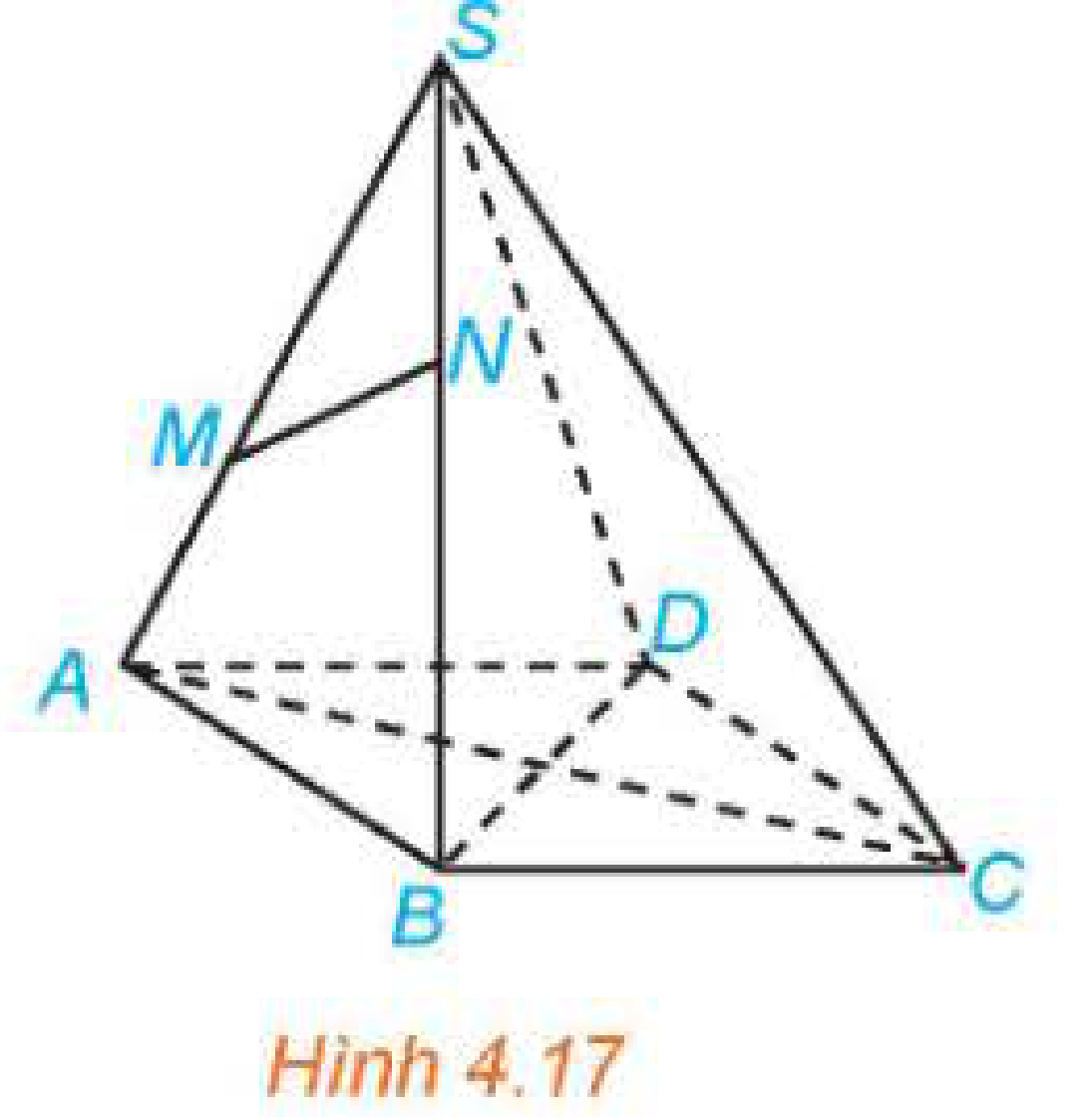 Hình 4.17