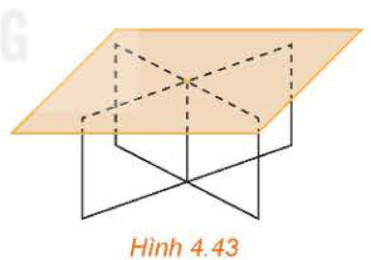 Hình 4.43