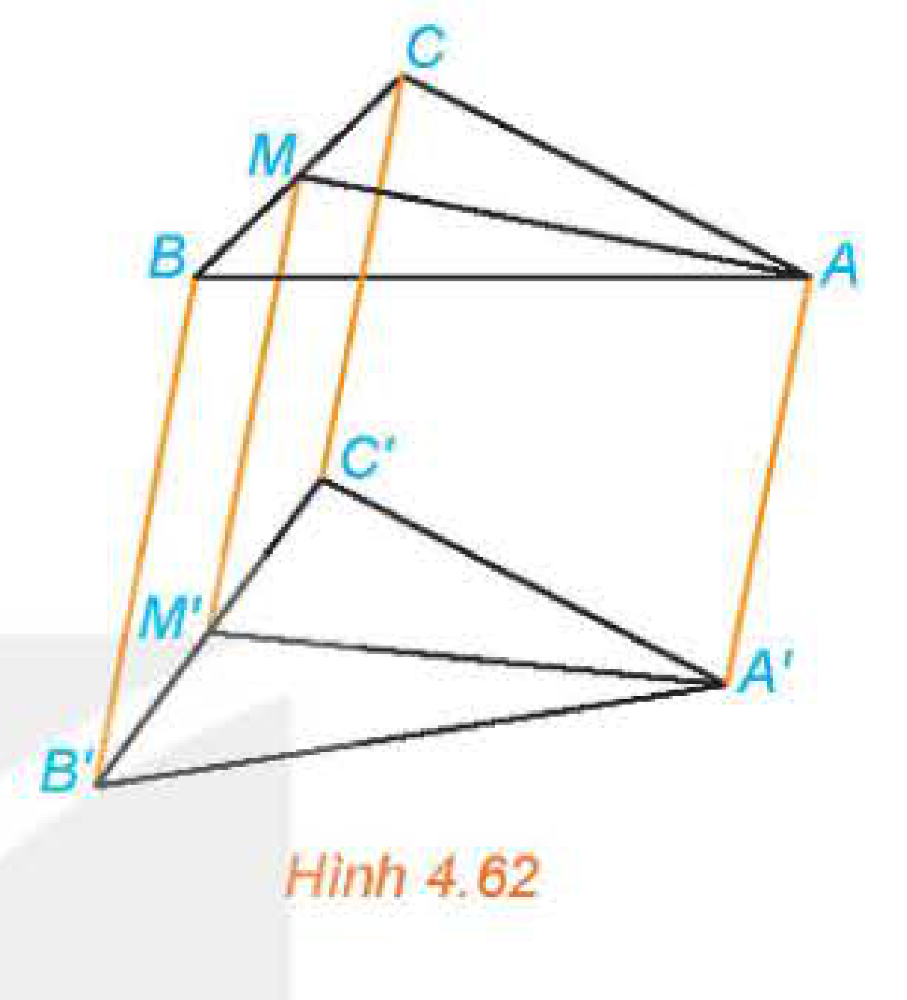 Hình 4.62
