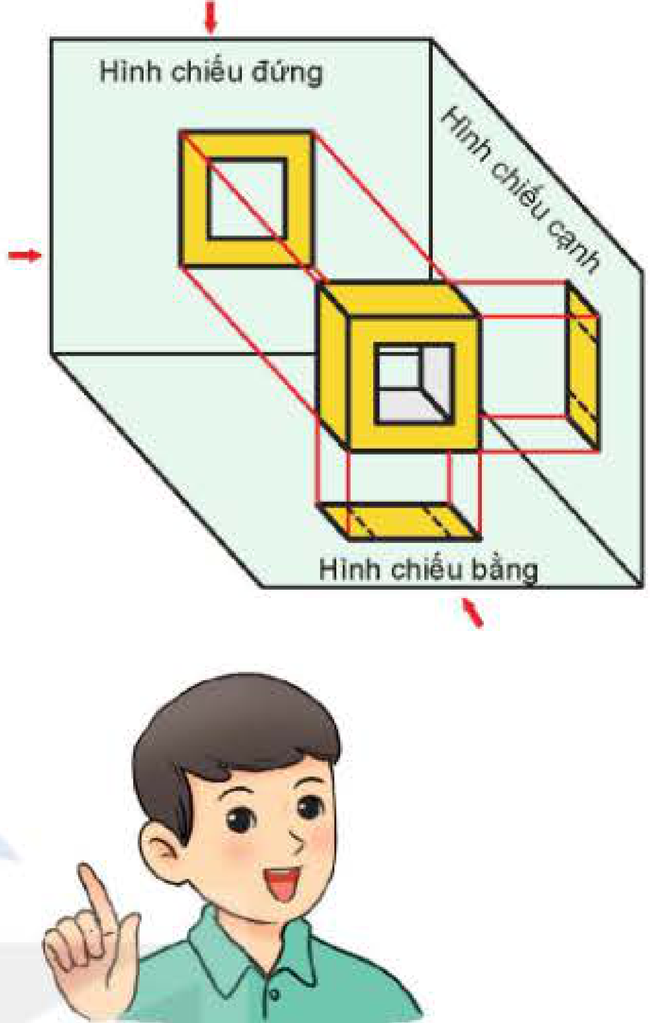 Hình chiếu Công nghệ