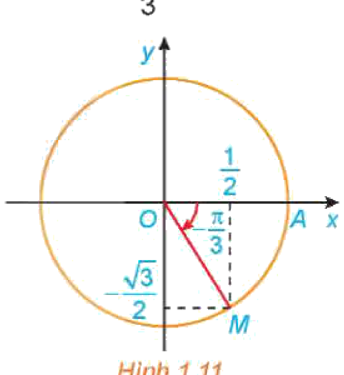 Hình 1.11