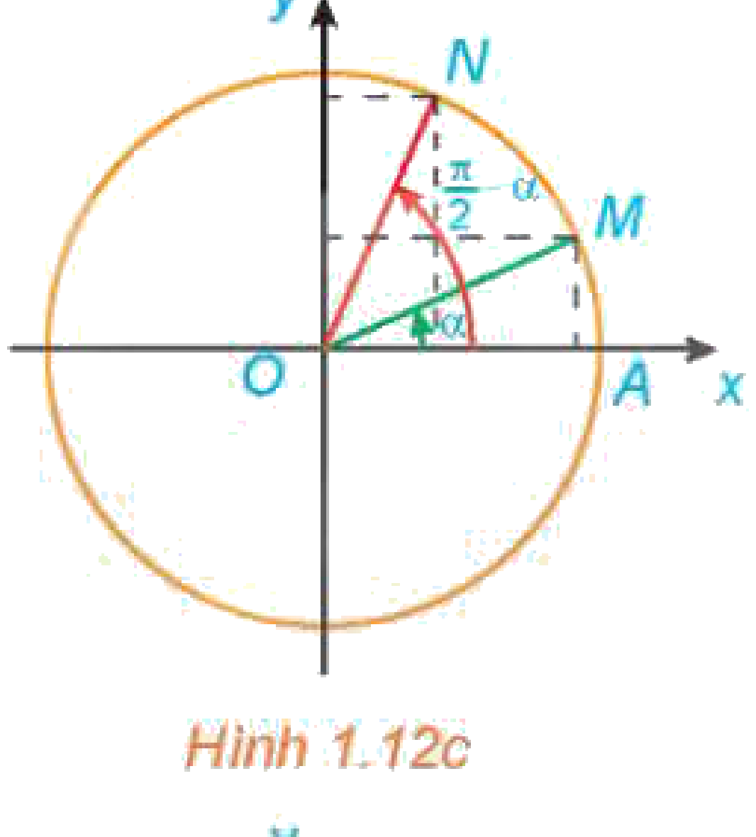 Góc phụ nhau