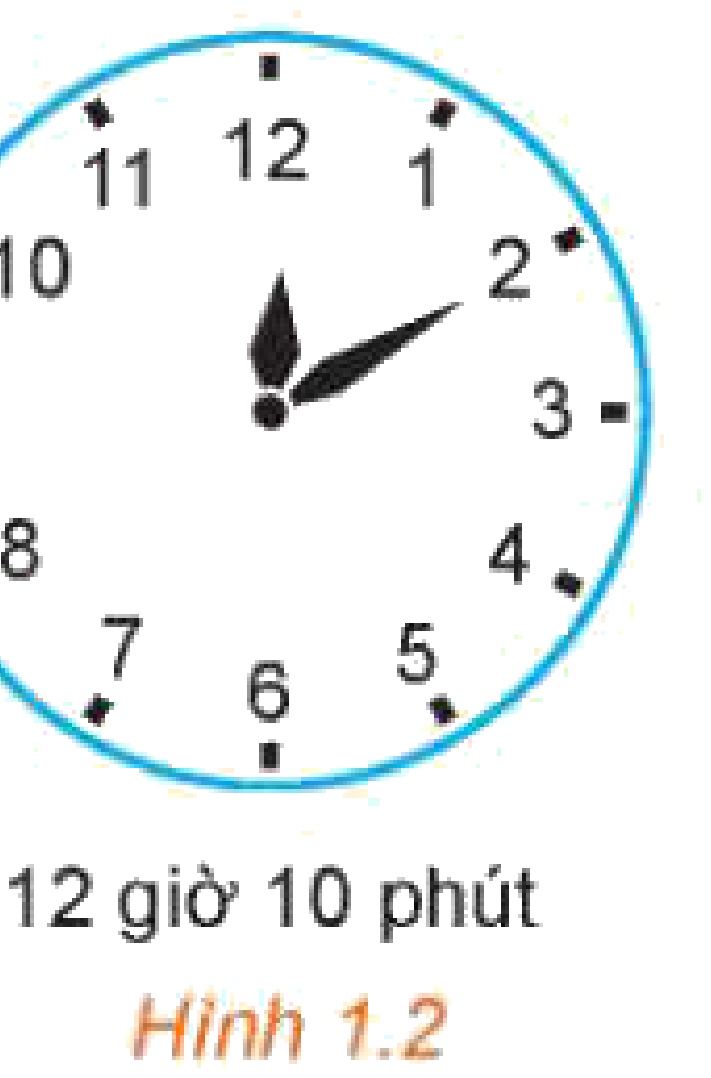 Hình 1.2 Đồng hồ