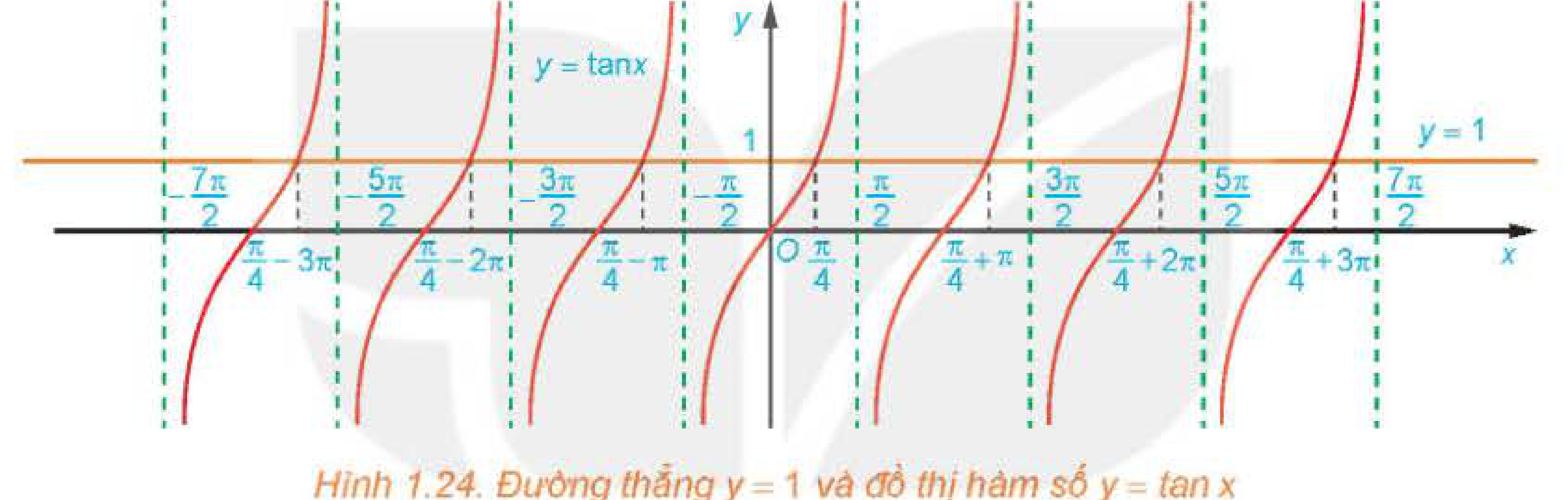 Hình 1.24