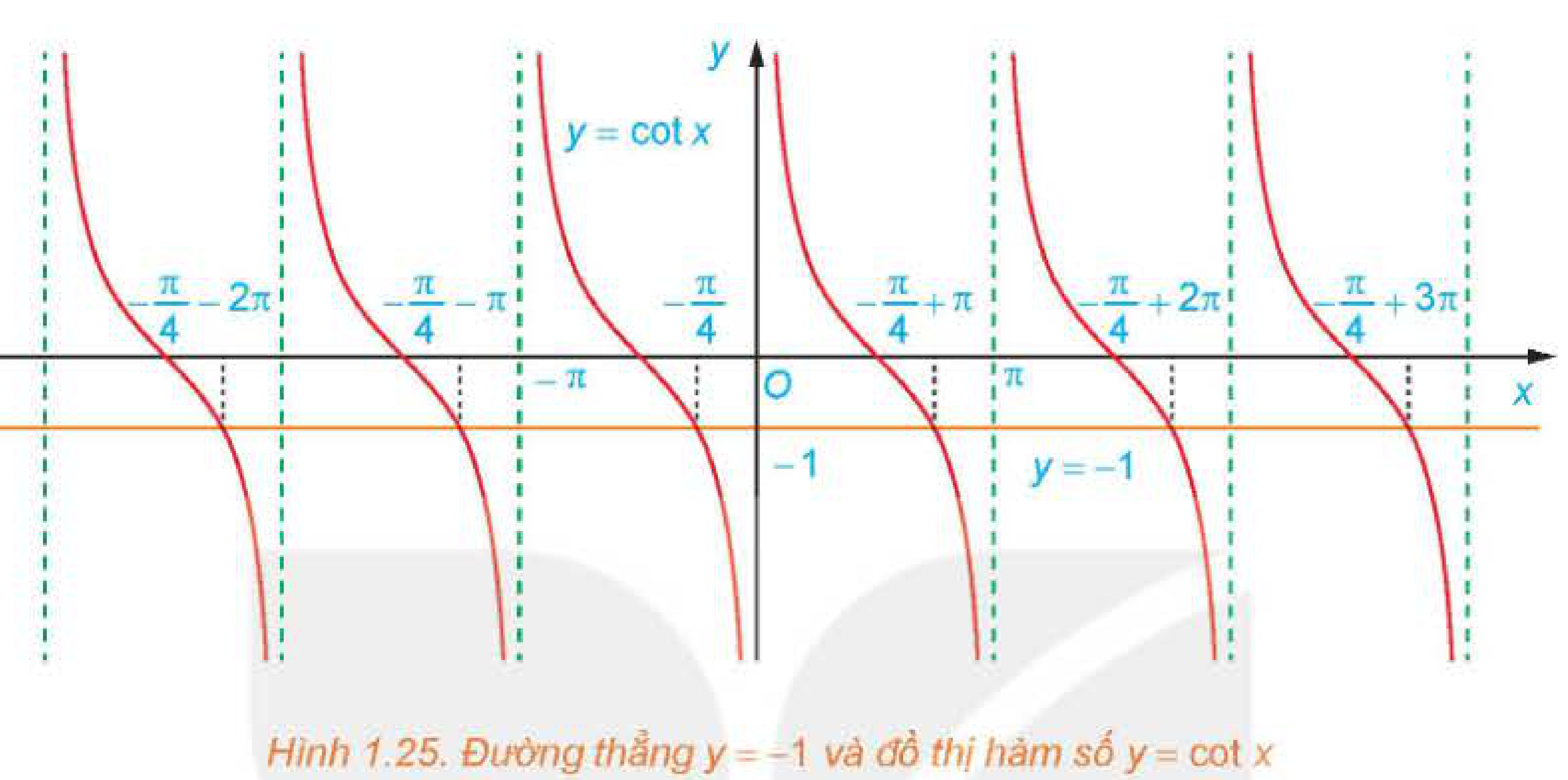 Hình 1.25