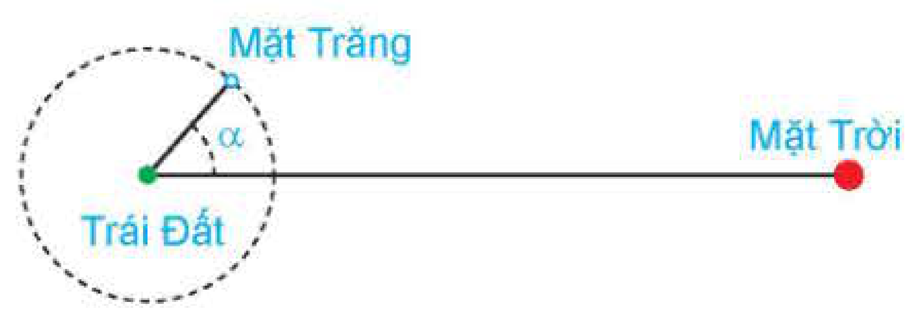 Pha Mặt Trăng